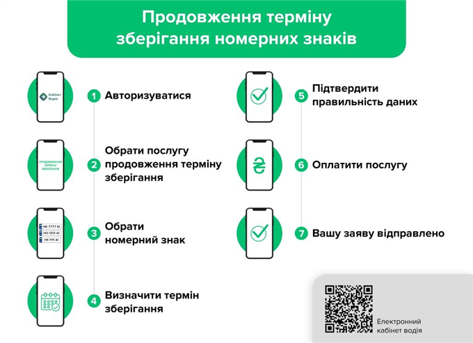 Сервісні центри МВС Києва нагадують про обов’язковість здійснення оплати за зберігання номерних знаків