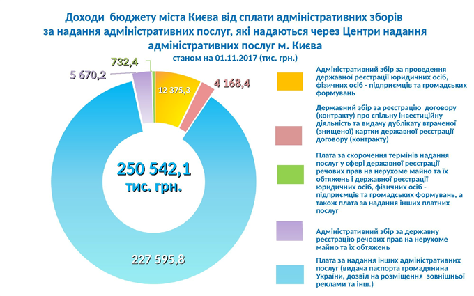 Шановні відвідувачі!