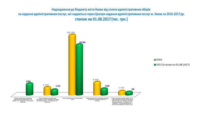 Корисна інформація