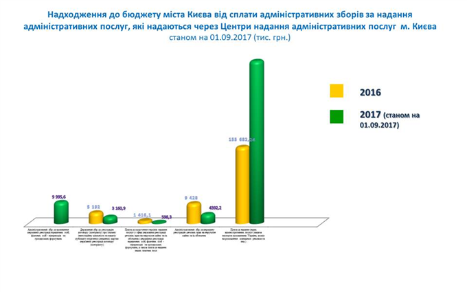 До уваги заявників