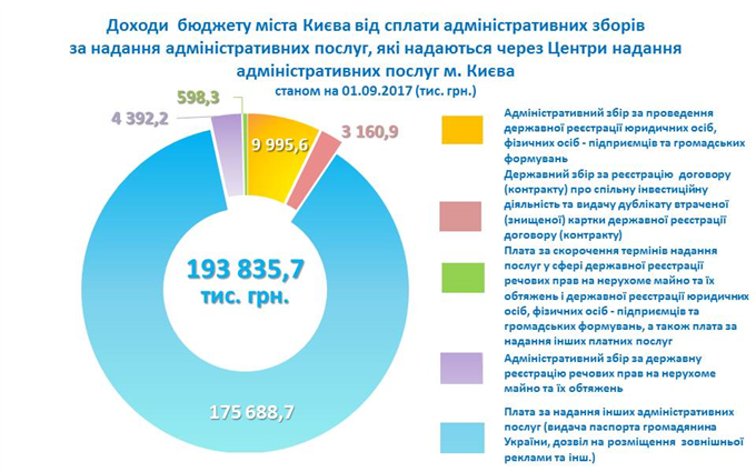 Корисна інформація