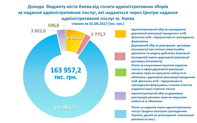 До уваги заявників