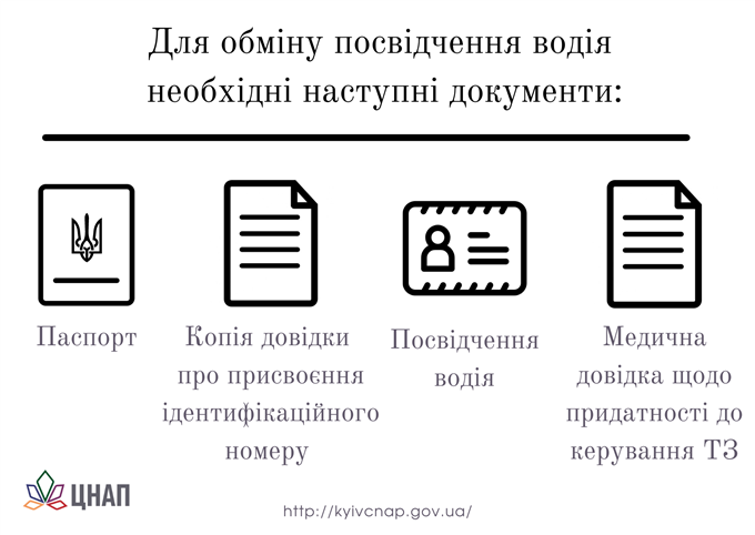 Обмін посвідчення водія у ЦНАП