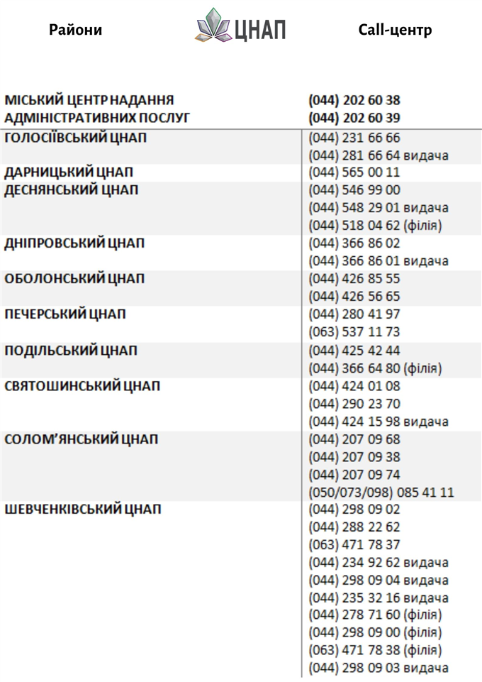 Звертайтеся до call-центрів ЦНАП