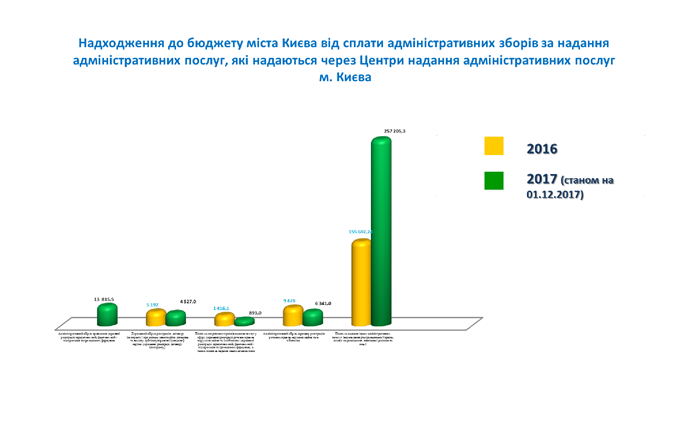 До уваги заявників