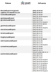 call -центр 3
