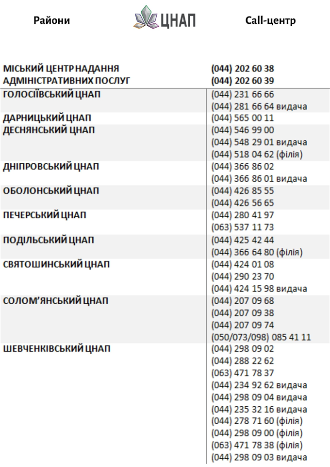 call -центр 3